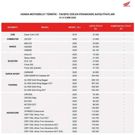 Honda motor fiyat listesi
